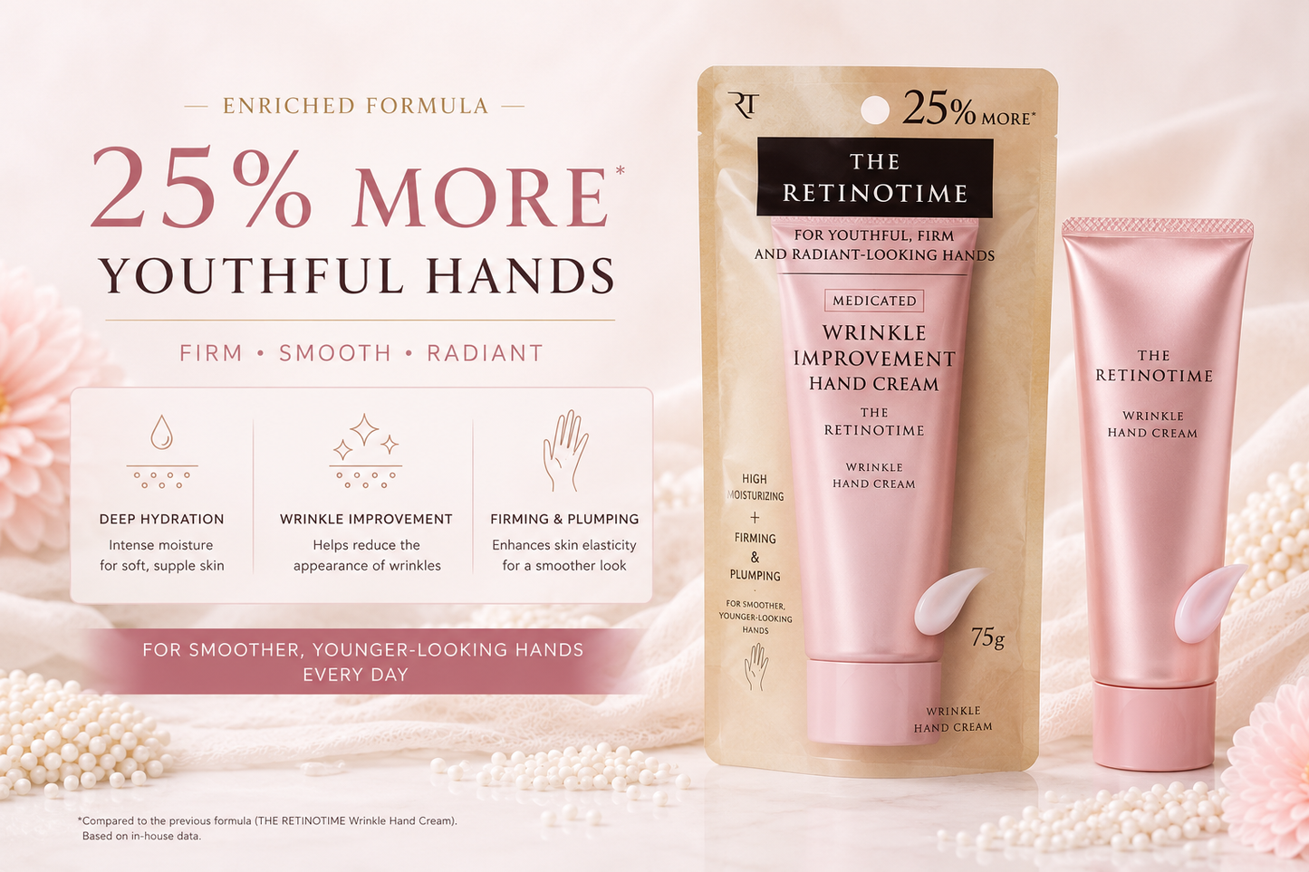 The Retinotime Wrinkle Improvement Hand Cream – Creme Antirrugas para as Mãos